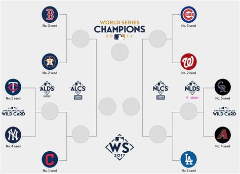 <strong><strong>ML</strong>B<strong> Play</strong>off</strong> Picture <strong>and <strong>Br</strong>acket</strong>: Projected Matchups, Tiebrea<strong>kers, <strong></strong>B<strong>racket</strong> Updates</strong>. . Updated mlb playoff bracket